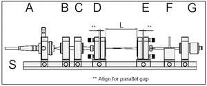 The kit configuration for laser